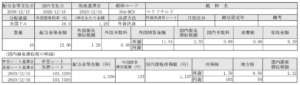 米国株配当入金！マクドナルド(MCD)_201216