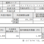 インドネシア株配当！インドセメントトゥンガルプラカルサ_201221