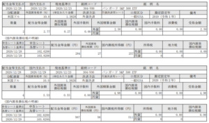米国株式ETF分配金入金!バンガードS&P500ETF(VOO)_201229