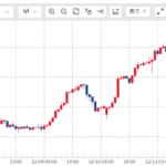 週刊【30秒!豪ドル円相場】先週の動きと今週の見通し(201207-201211)