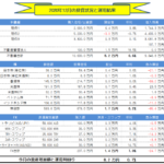 月間【副業・副収入=投資運用】実績(2020年12月) +8.2万円!!