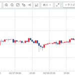 週刊【30秒!豪ドル円相場】先週の動きと今週の見通し(210215-210219)