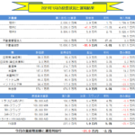 月間【副業・副収入=投資運用】実績(2021年1月) ▲31.0万円!!