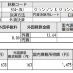 米国株配当入金！ジョンソンアンドジョンソン(JNJ)_210310